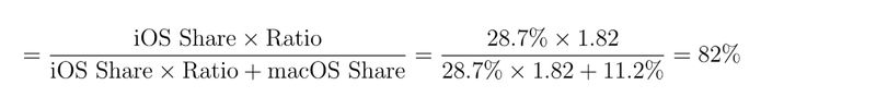 = (iOS Share * Ratio)/(iOS Share * Ratio + macOS Share) = (28.7% * 1.82)/(28.7% * 1.82 + 11.2%) = 82%