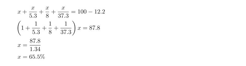 x + x/5.3 + x/8 + x/37.3 = 100 - 12.2
(1 + 1/5.3 + 1/8 + 1/37.3)x = 87.8
x = 87.8/1.34 
x = 65.5%