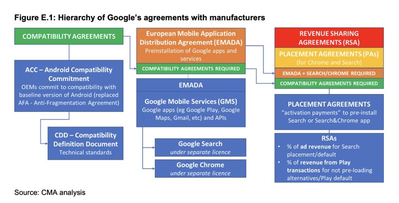 Diagram of contracts in EMADA